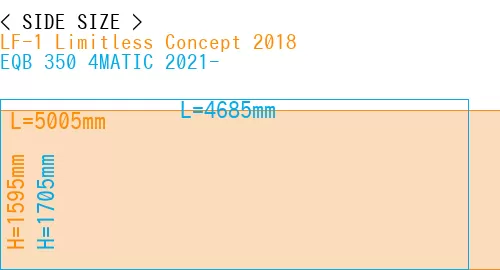 #LF-1 Limitless Concept 2018 + EQB 350 4MATIC 2021-